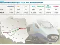 Porównanie podróży Pendolino w Polsce z innymi środkami transportu: czas i koszt przejazdu na trasie Wrocław-Warszawa.