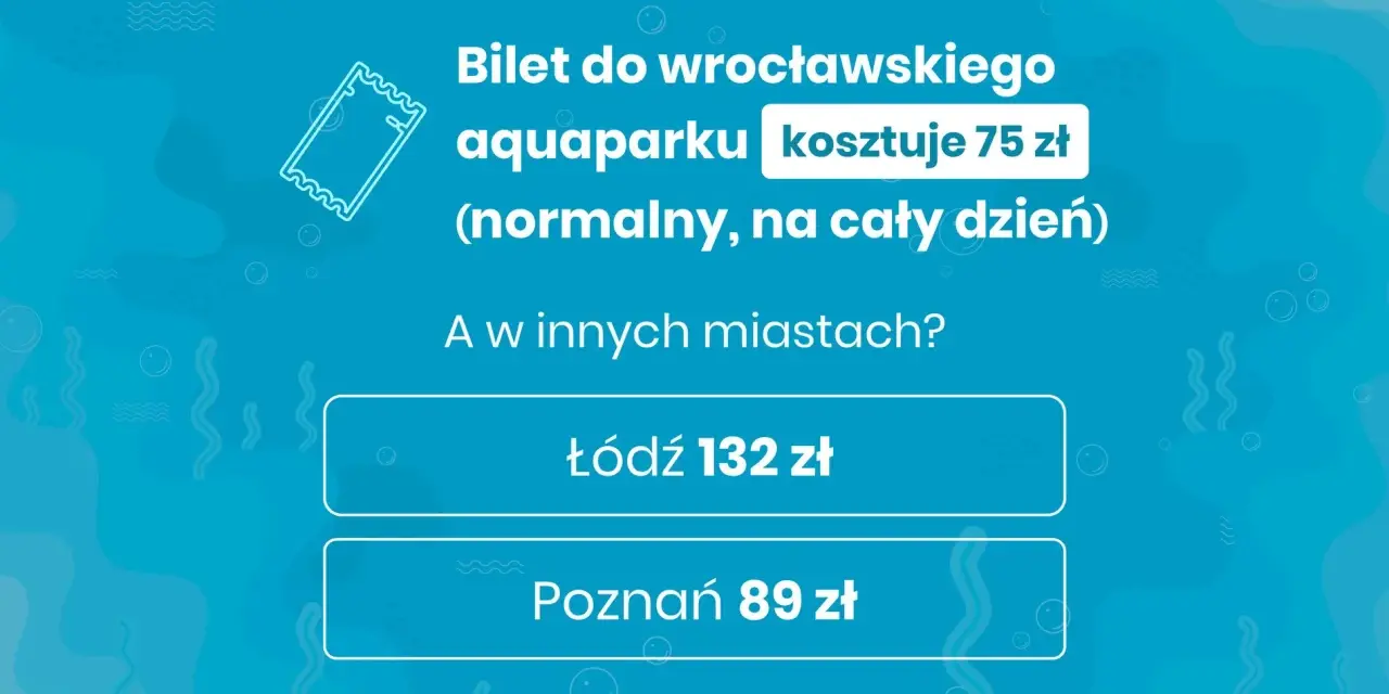 Bilet do wrocławskiego aquaparku kosztuje 75 zł. Ceny w innych miastach: Łódź 132 zł, Poznań 89 zł.