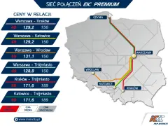 Jak kupić bilet na Pendolino za 49 zł? Sprawdź ceny minimalne na trasach Warszawa-Kraków, Warszawa-Katowice i Warszawa-Trójmiasto.