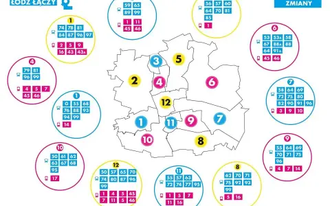 Schemat Łódź Łączy: dworzec północny łódź rozkład jazdy z numerami linii autobusowych i tramwajowych.