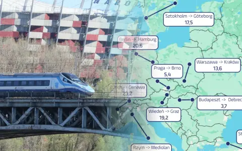 Pociąg Intercity na moście, w tle Stadion Narodowy i mapa Europy z trasami kolejowymi.