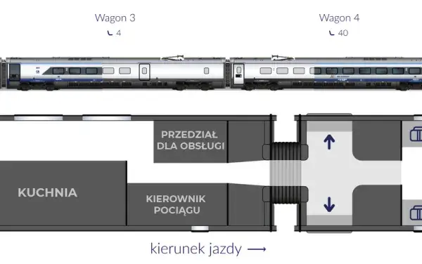 Jak rozłożyć fotel w PKP Intercity? Pełna instrukcja komfortu