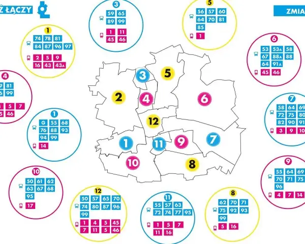 Schemat Łódź Łączy: dworzec północny łódź rozkład jazdy z numerami linii autobusowych i tramwajowych.