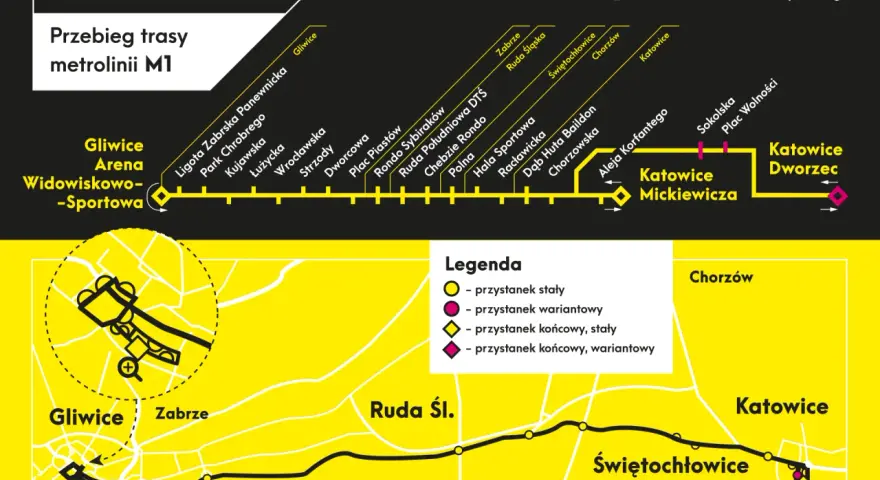 Trasa metrolinii M1 Gliwice-Katowice, z zaznaczonym dojazdem do dworca PKP Katowice.