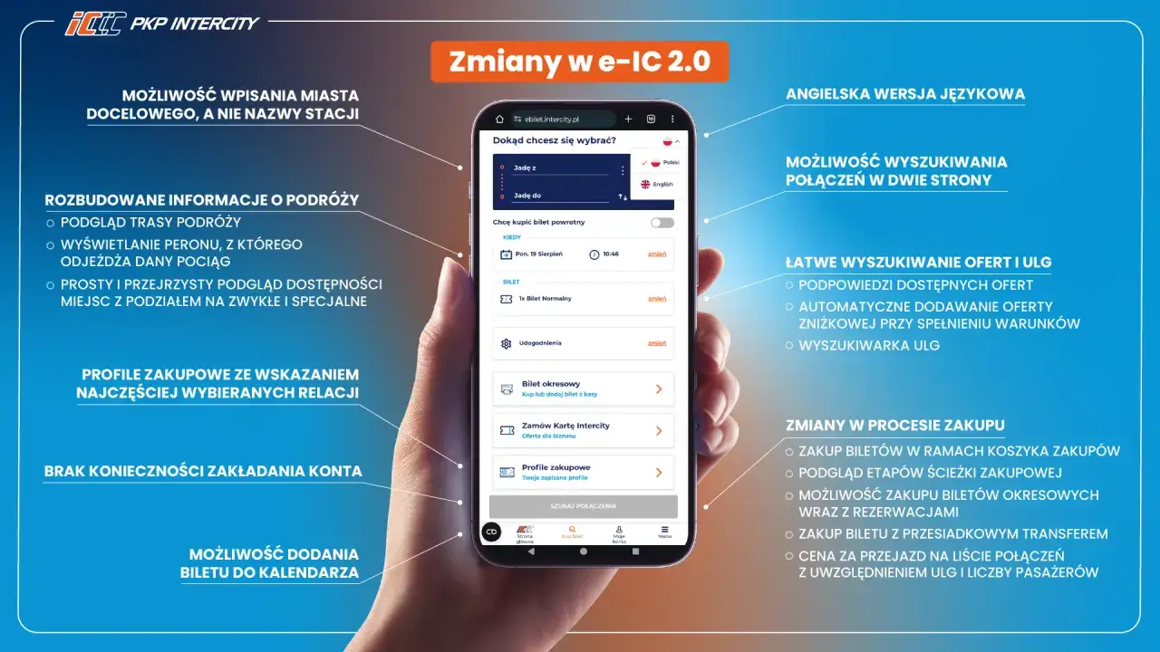 Interfejs strony PKP Intercity e-IC zakup biletu