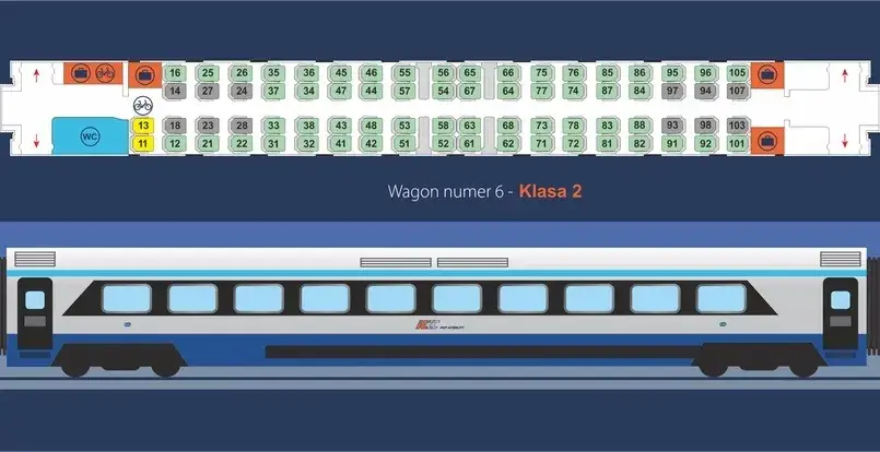 Porównanie pociągów PKP Intercity EIP EIC IC