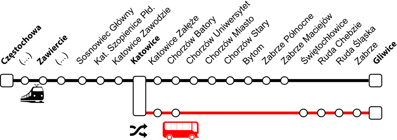 Schemat linii kolejowej i autobusowej. Dworzec PKP Katowice-dojazd jako ważny punkt przesiadkowy.